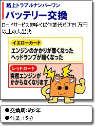 バッテリー交換