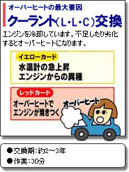 クーラント交換