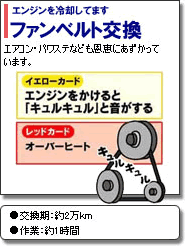 ファンベルト交換