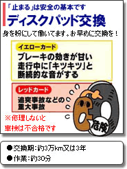 ディスクパッド交換
